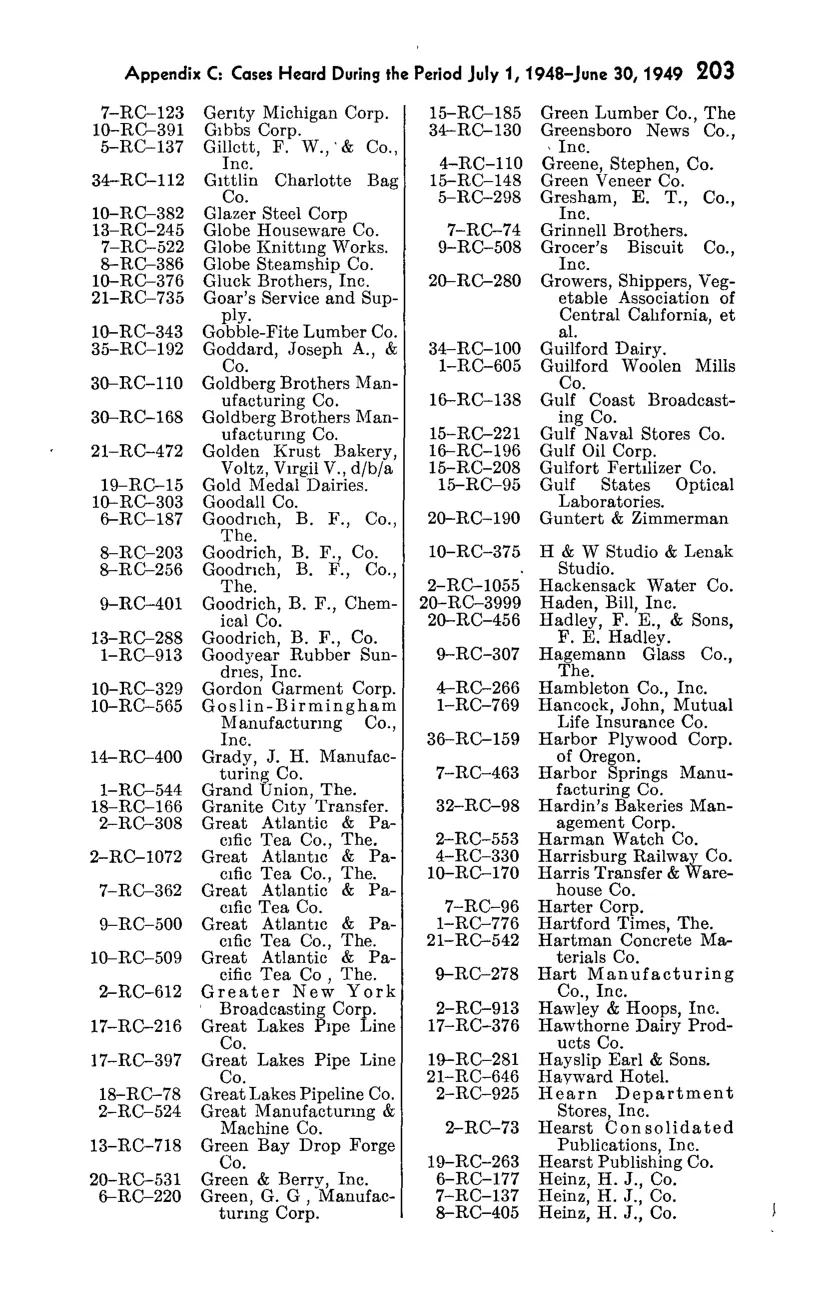 Source page 219 of NLRB FY1949 annual report