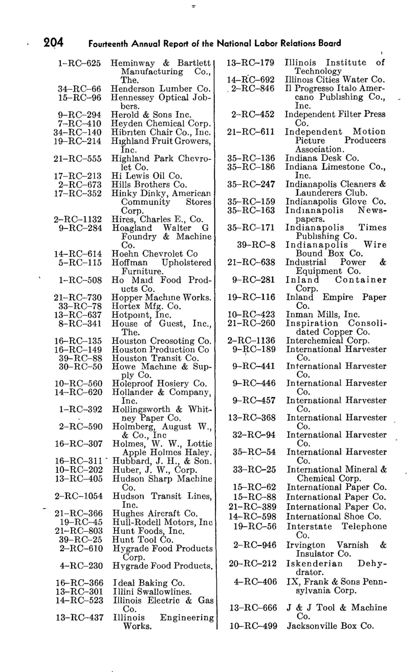 Source page 220 of NLRB FY1949 annual report