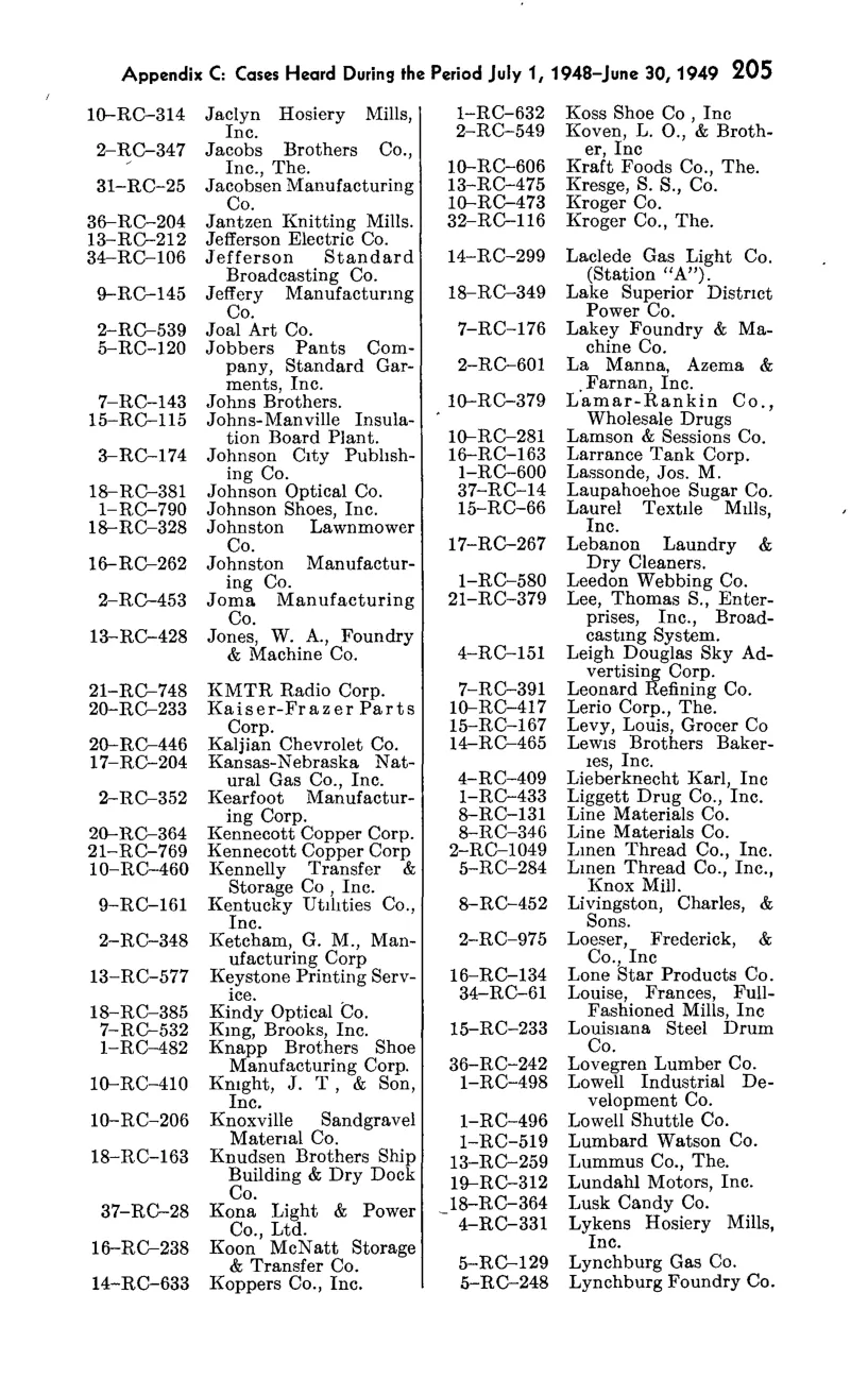 Source page 221 of NLRB FY1949 annual report