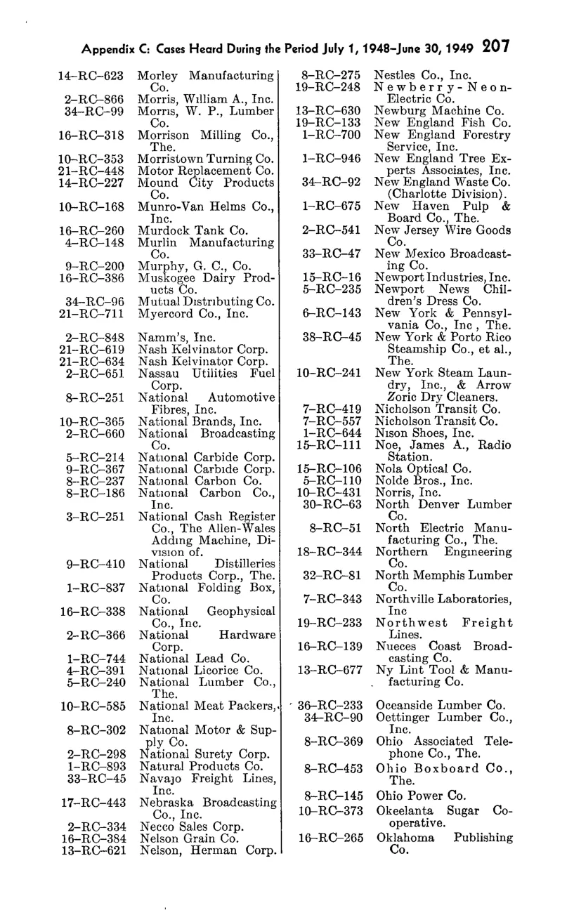 Source page 223 of NLRB FY1949 annual report