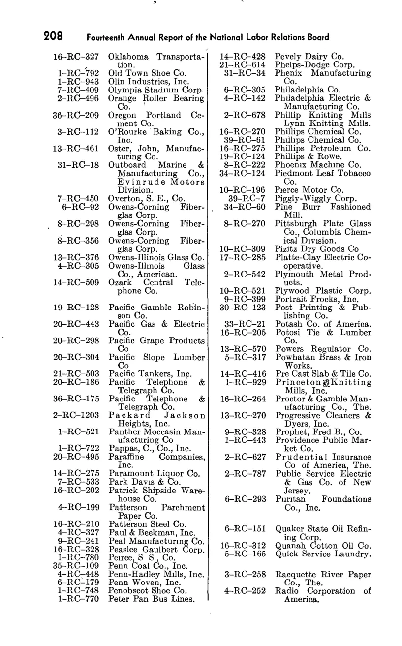 Source page 224 of NLRB FY1949 annual report