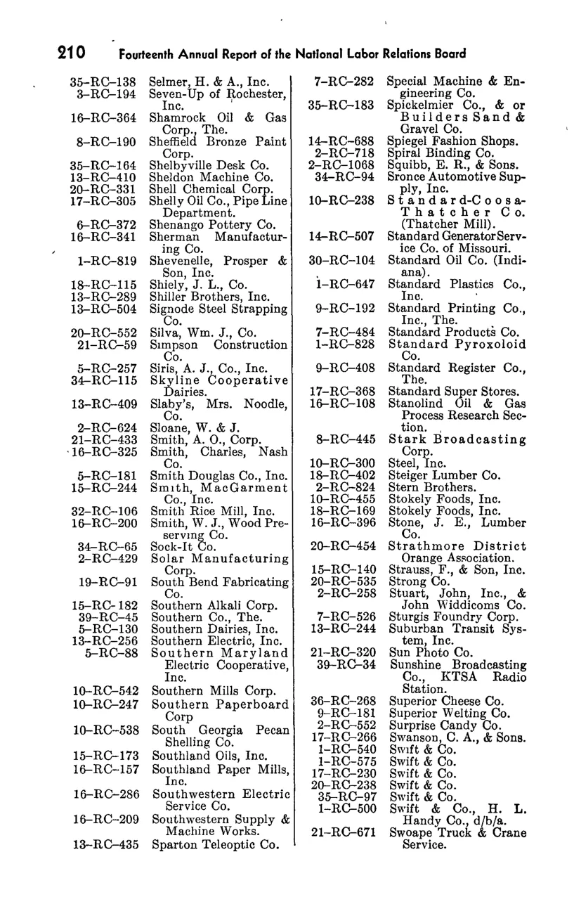 Source page 226 of NLRB FY1949 annual report