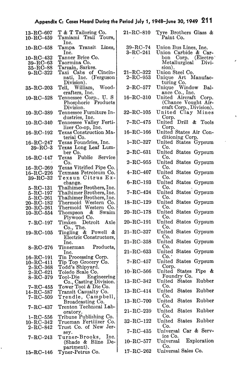Source page 227 of NLRB FY1949 annual report
