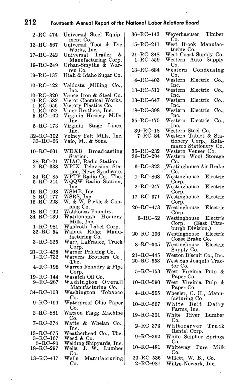 Source page 228 of NLRB FY1949 annual report