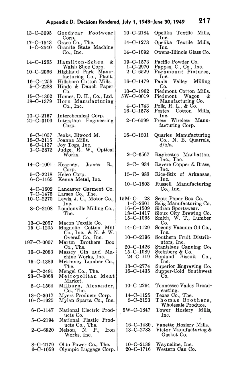 Source page 233 of NLRB FY1949 annual report