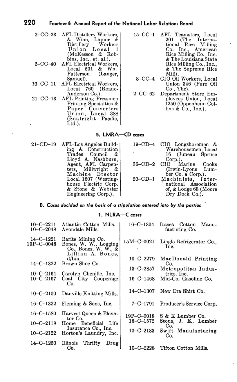 Source page 236 of NLRB FY1949 annual report