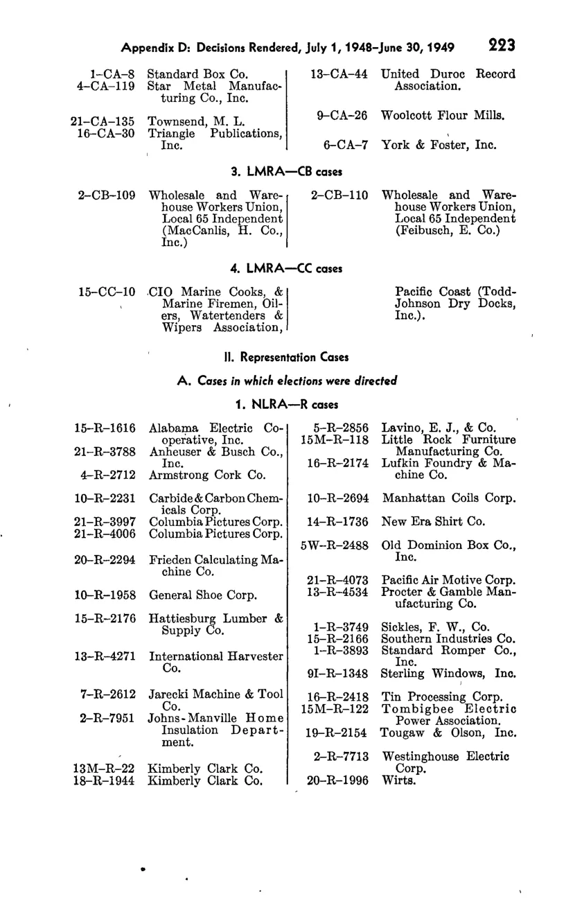 Source page 239 of NLRB FY1949 annual report