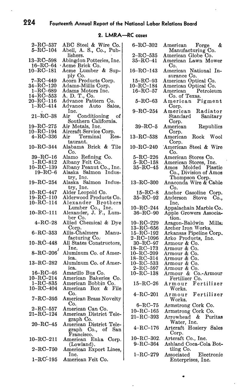 Source page 240 of NLRB FY1949 annual report