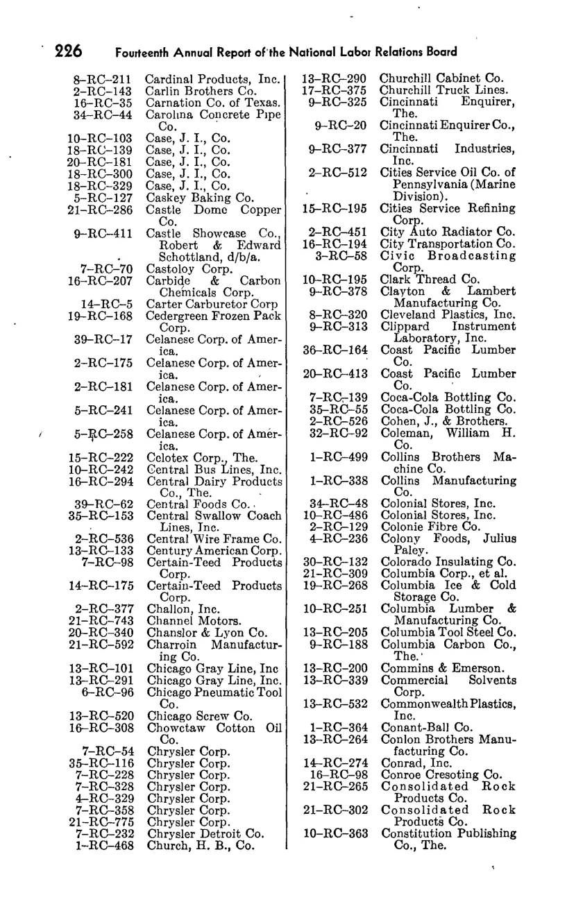 Source page 242 of NLRB FY1949 annual report