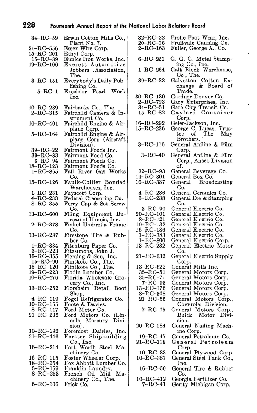 Source page 244 of NLRB FY1949 annual report