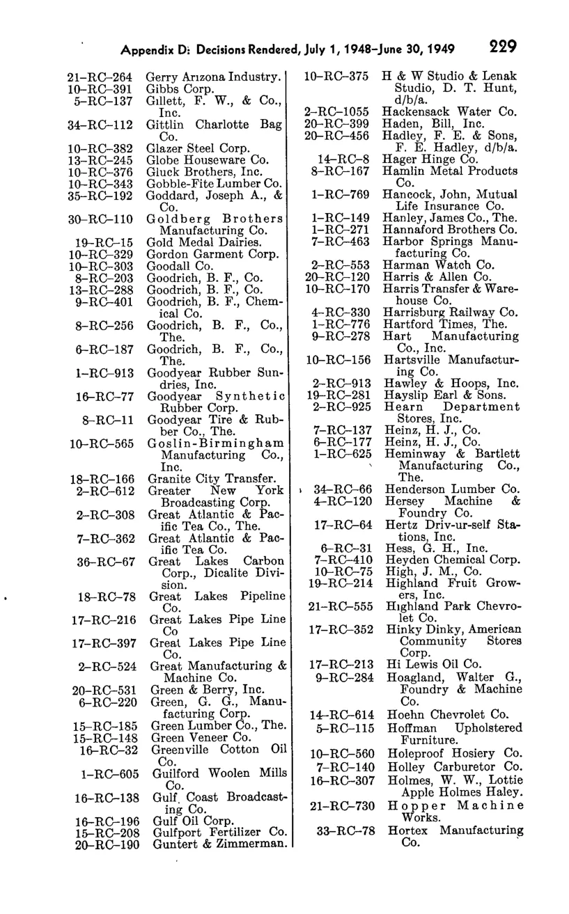 Source page 245 of NLRB FY1949 annual report