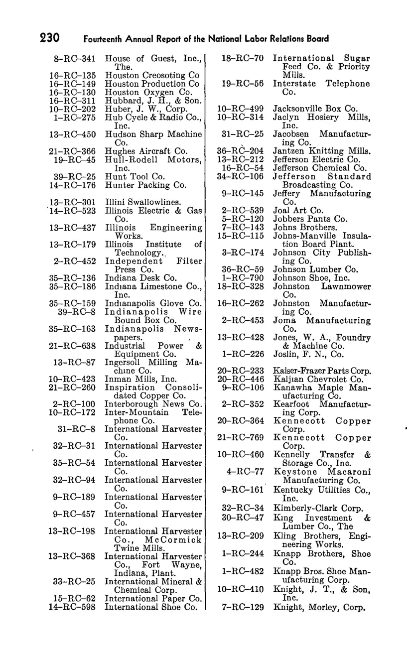 Source page 246 of NLRB FY1949 annual report