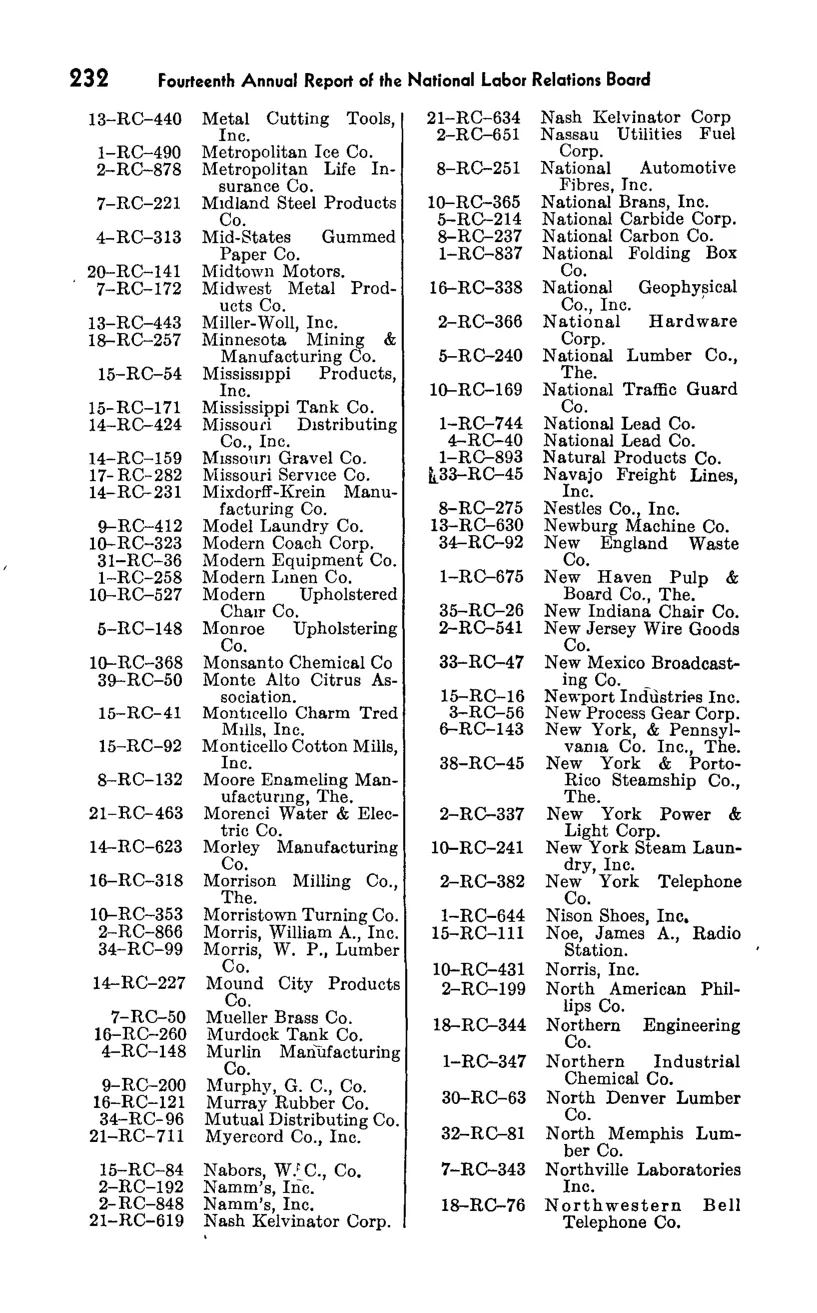 Source page 248 of NLRB FY1949 annual report