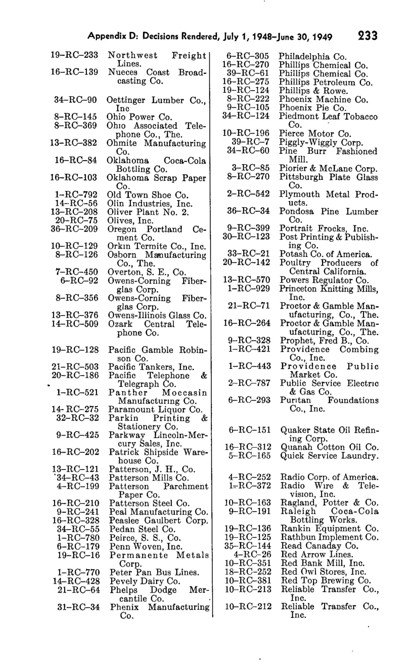Source page 249 of NLRB FY1949 annual report
