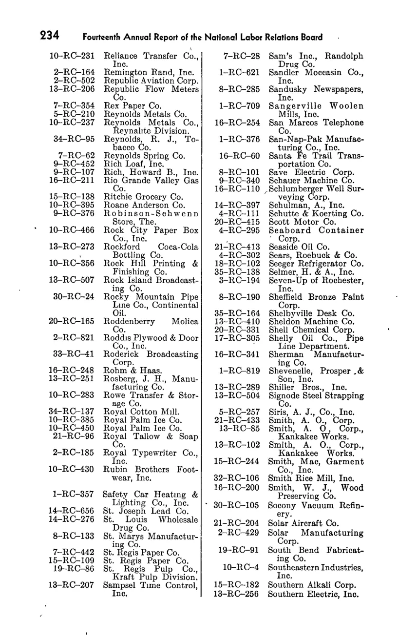 Source page 250 of NLRB FY1949 annual report