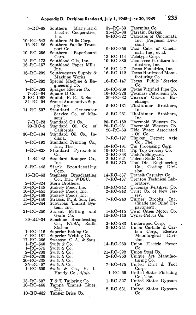 Source page 251 of NLRB FY1949 annual report