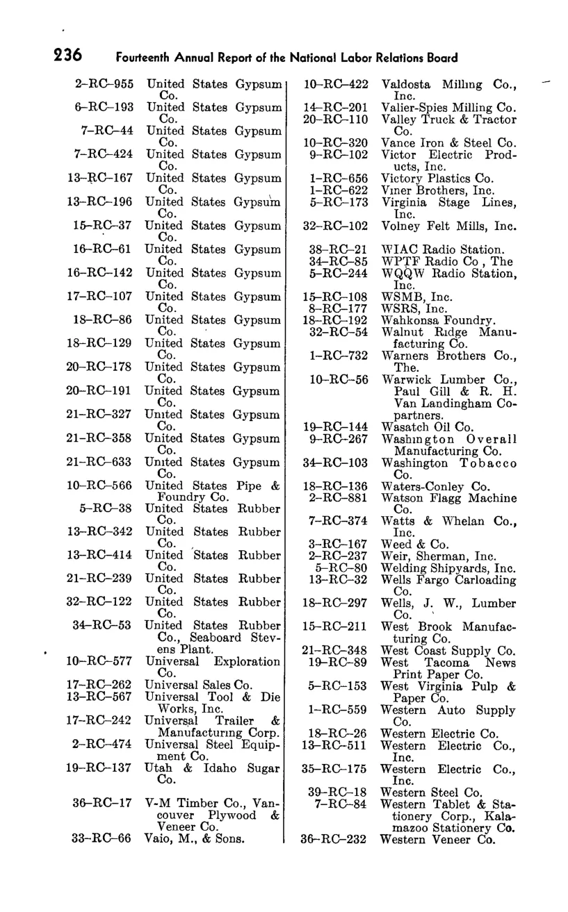Source page 252 of NLRB FY1949 annual report