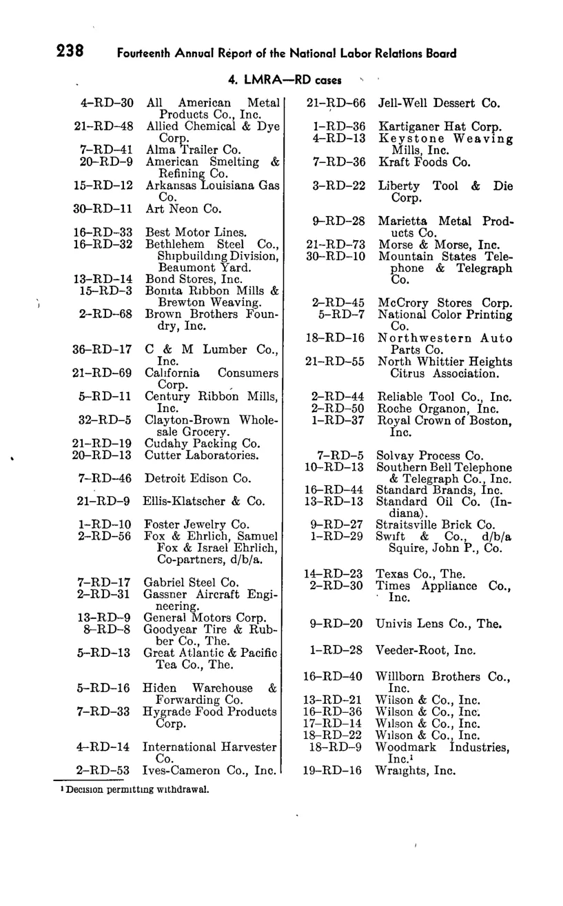 Source page 254 of NLRB FY1949 annual report
