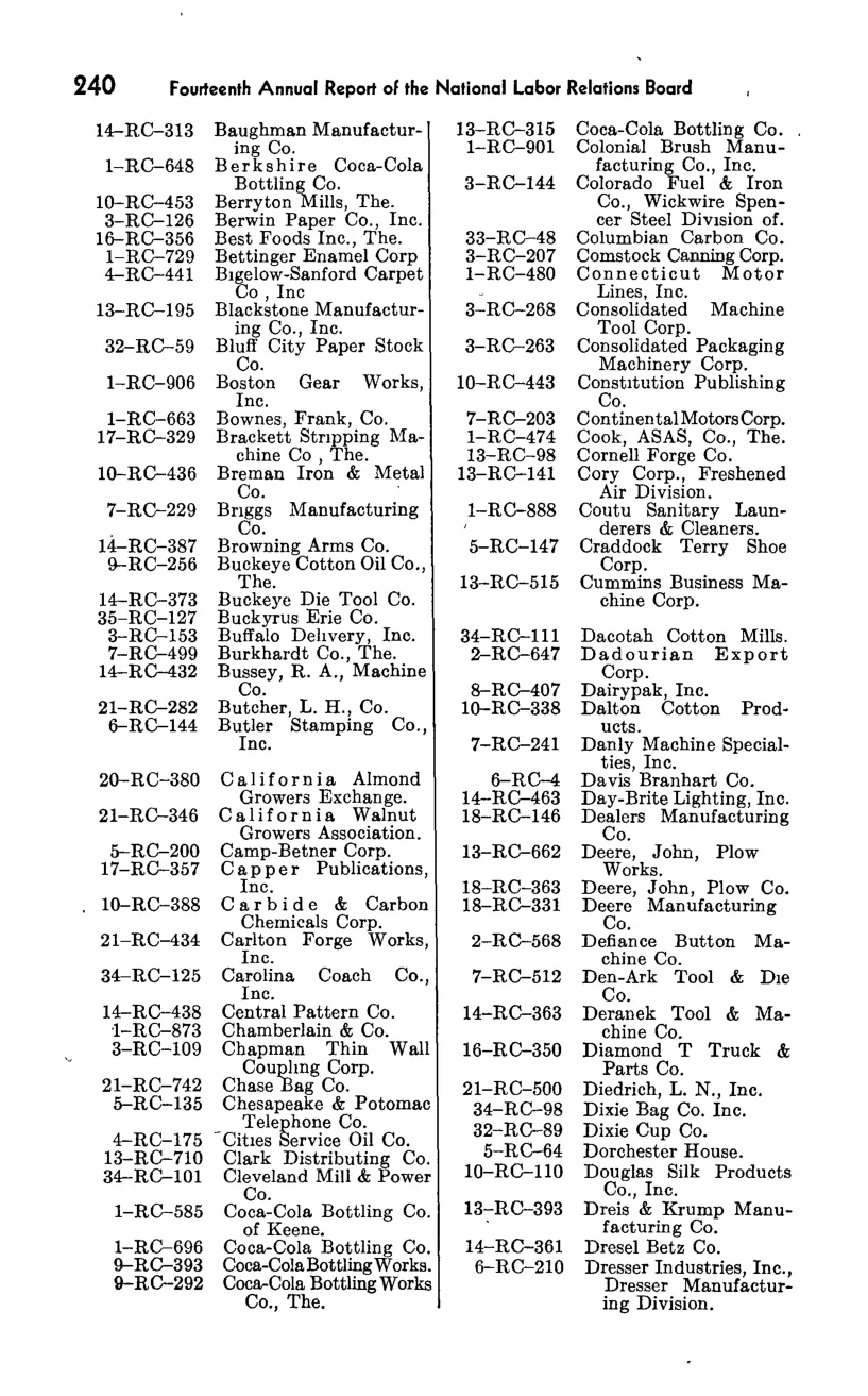 Source page 256 of NLRB FY1949 annual report