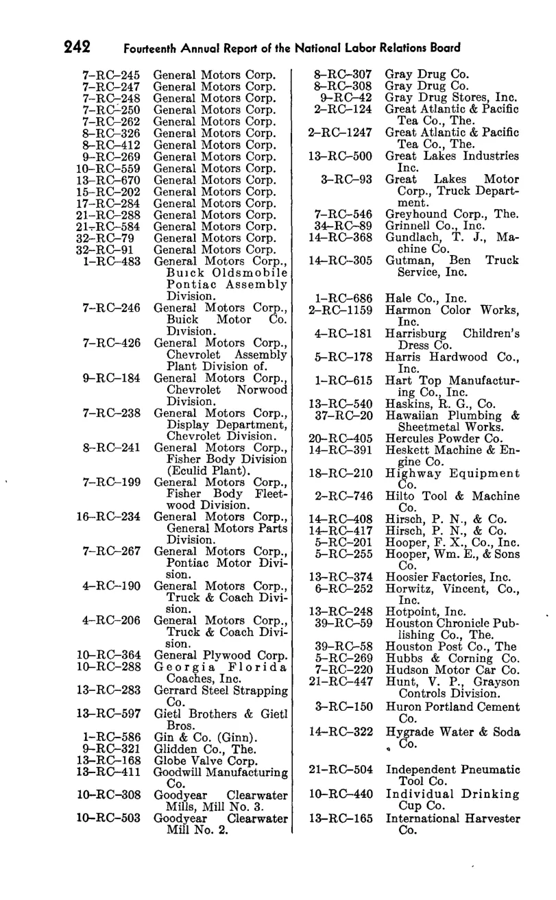 Source page 258 of NLRB FY1949 annual report