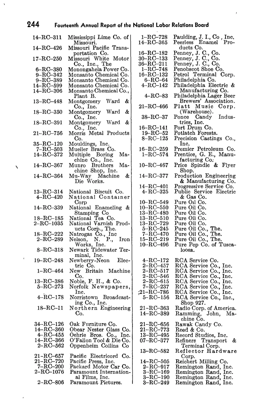 Source page 260 of NLRB FY1949 annual report