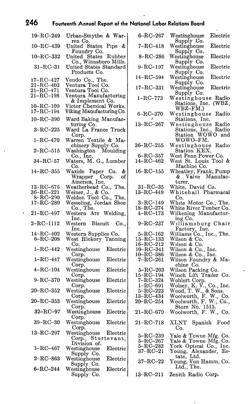 Source page 262 of NLRB FY1949 annual report