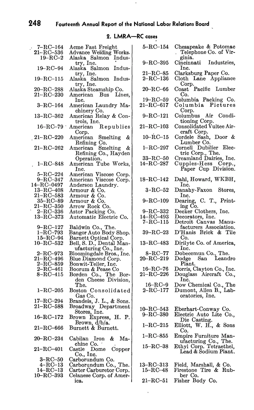 Source page 264 of NLRB FY1949 annual report