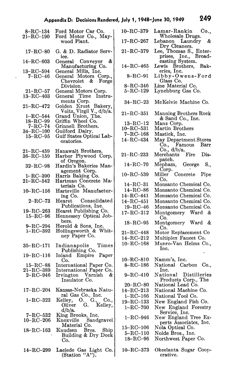 Source page 265 of NLRB FY1949 annual report