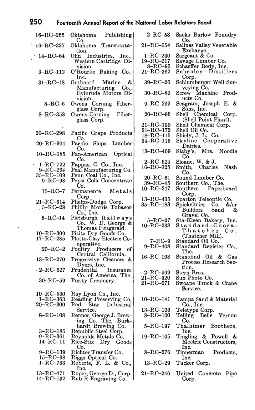 Source page 266 of NLRB FY1949 annual report