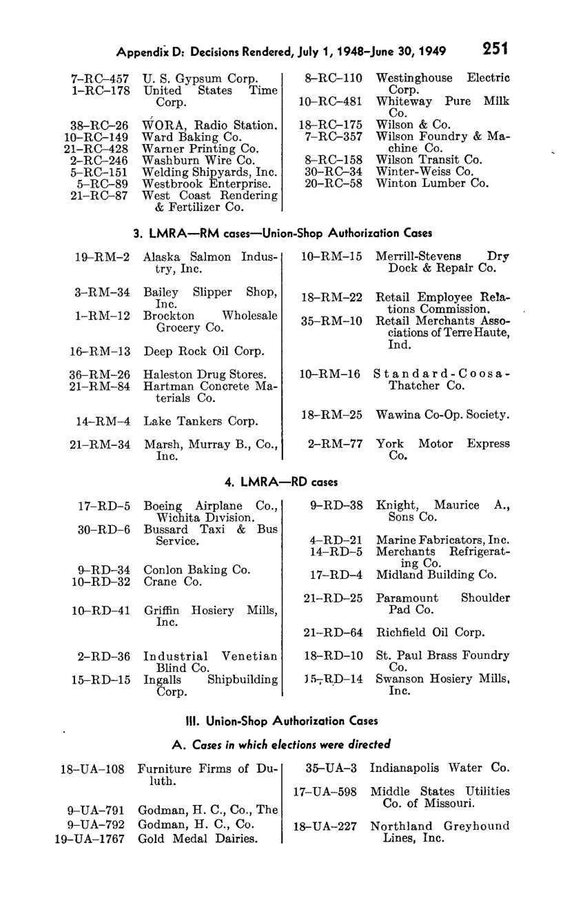 Source page 267 of NLRB FY1949 annual report