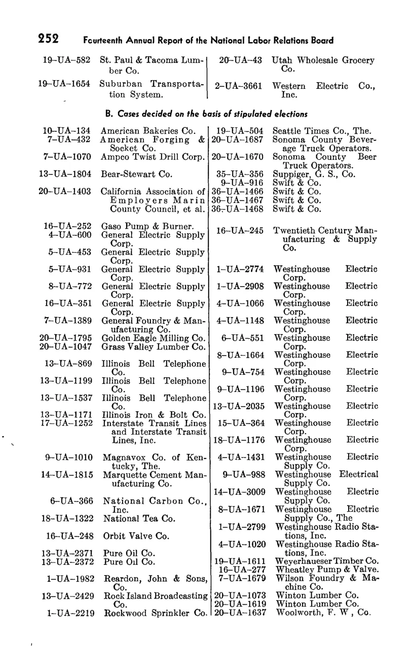 Source page 268 of NLRB FY1949 annual report