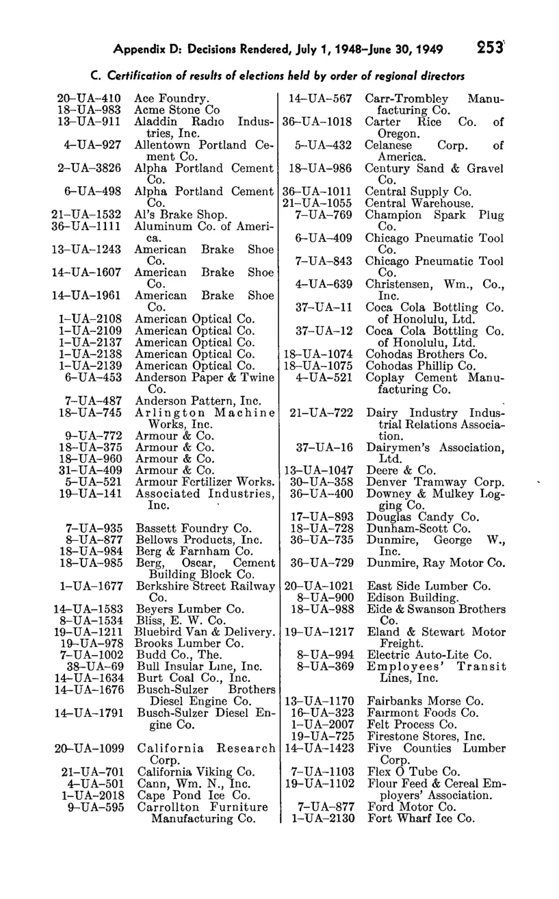 Source page 269 of NLRB FY1949 annual report