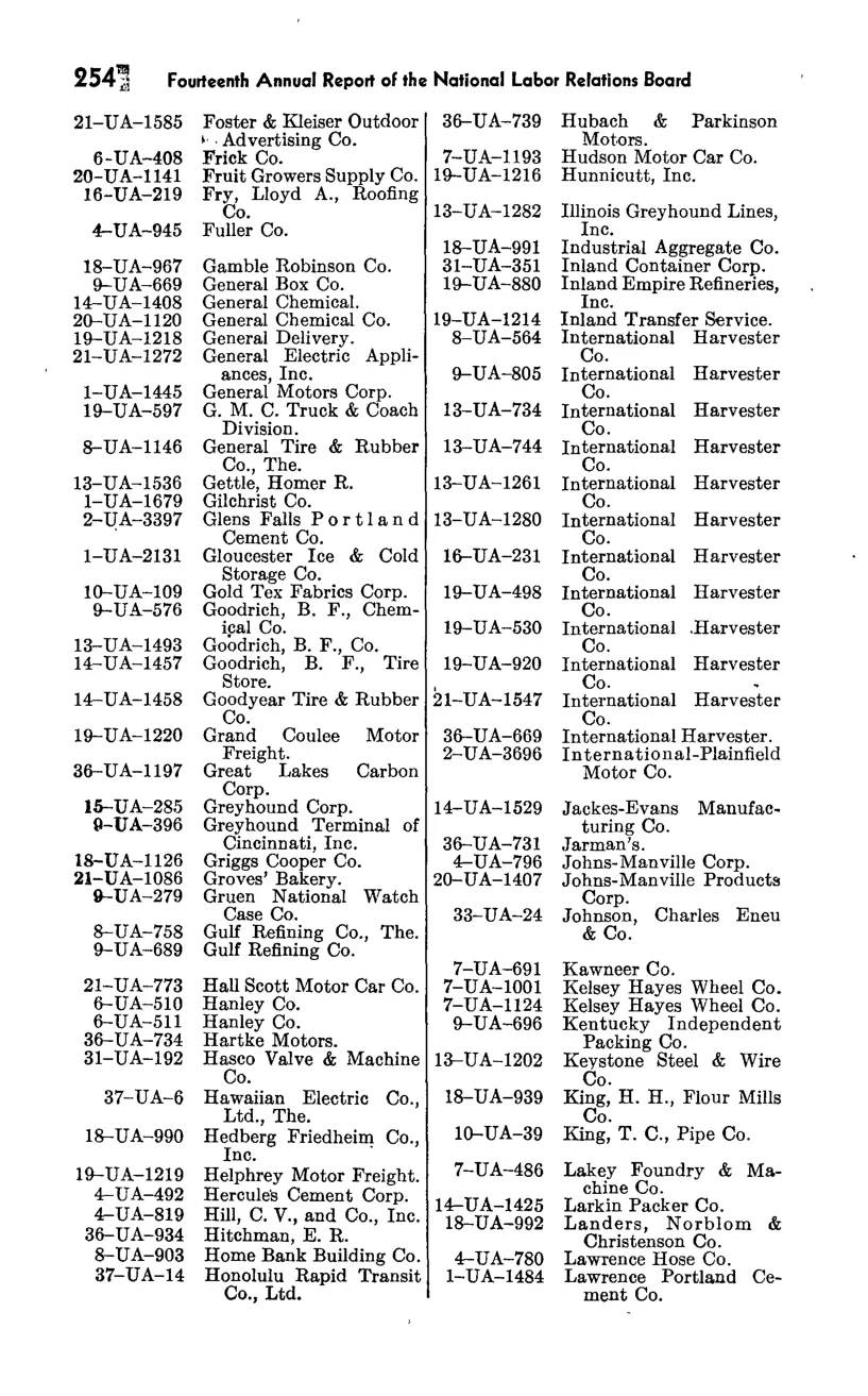 Source page 270 of NLRB FY1949 annual report