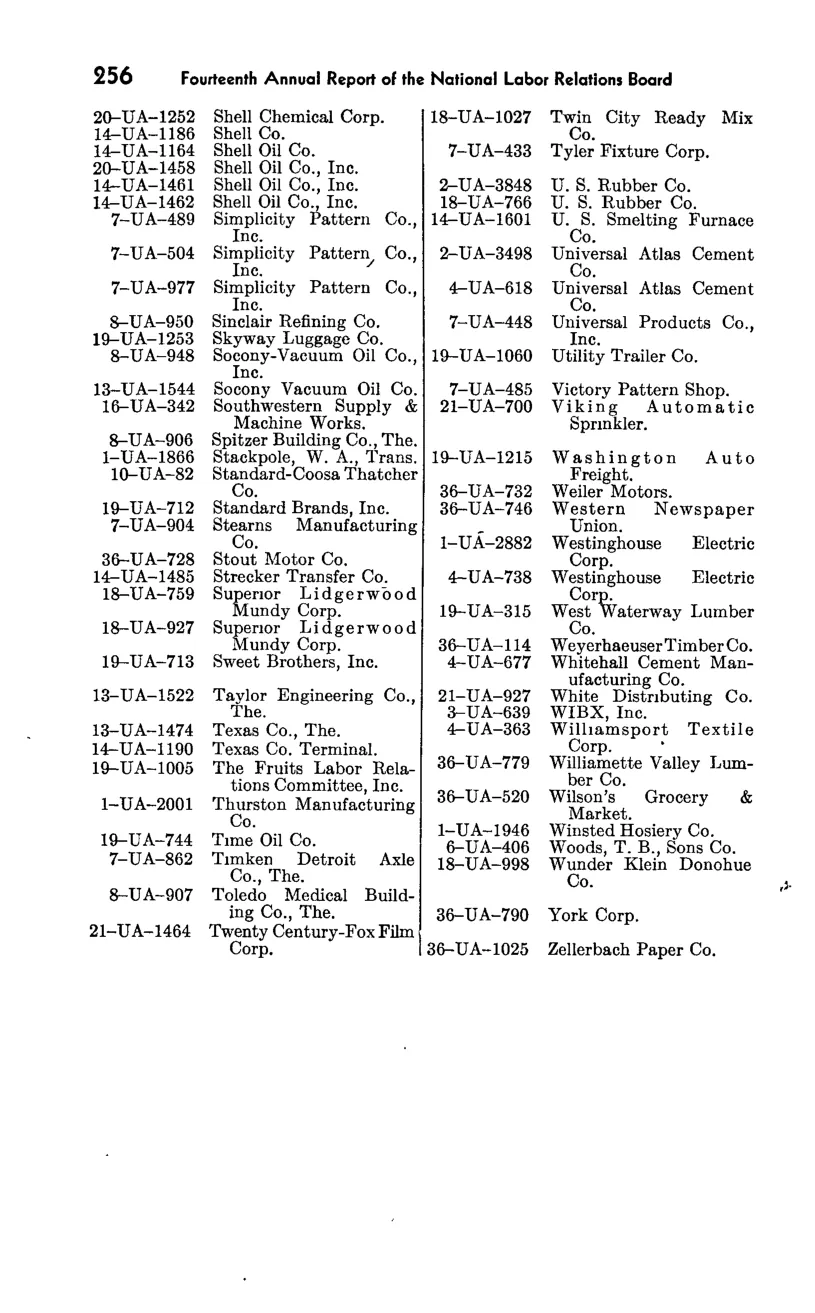 Source page 272 of NLRB FY1949 annual report