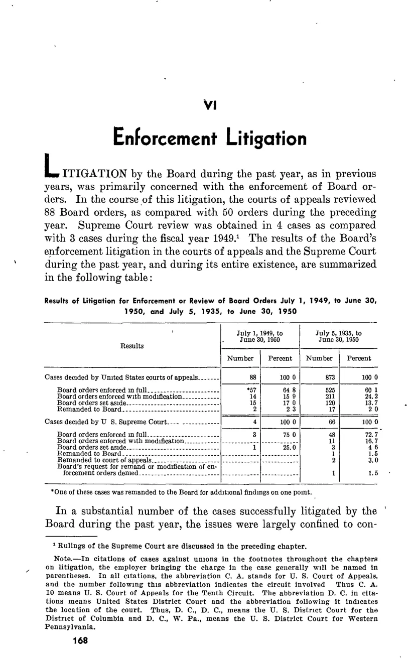 Source page 180 of NLRB FY1950 annual report