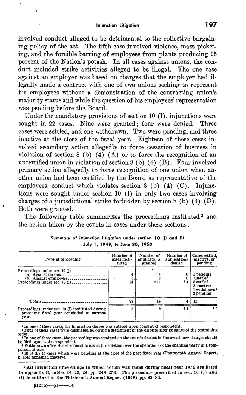 Source page 209 of NLRB FY1950 annual report