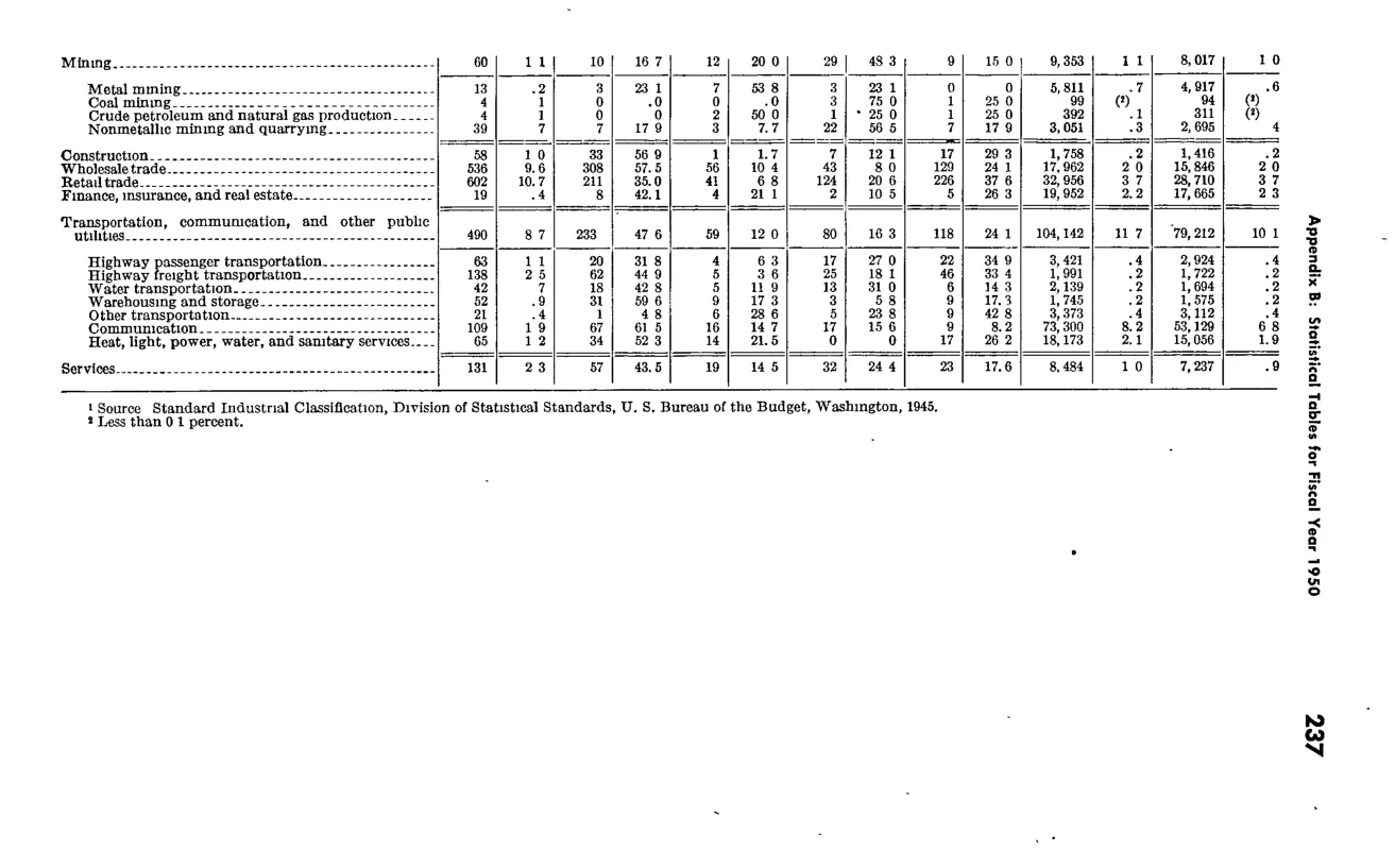 Source page 249 of NLRB FY1950 annual report