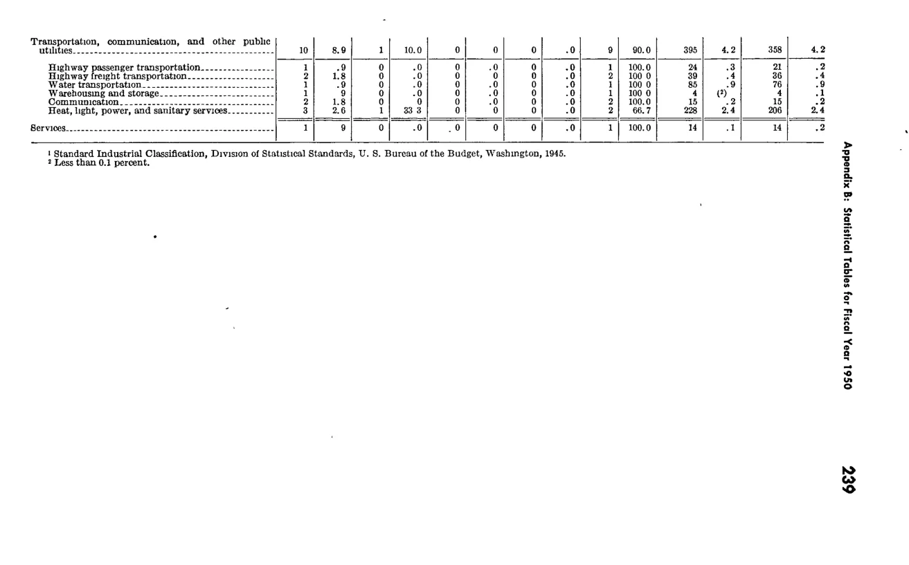 Source page 251 of NLRB FY1950 annual report