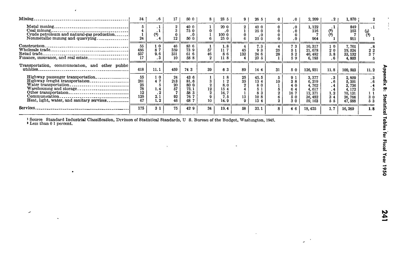 Source page 253 of NLRB FY1950 annual report