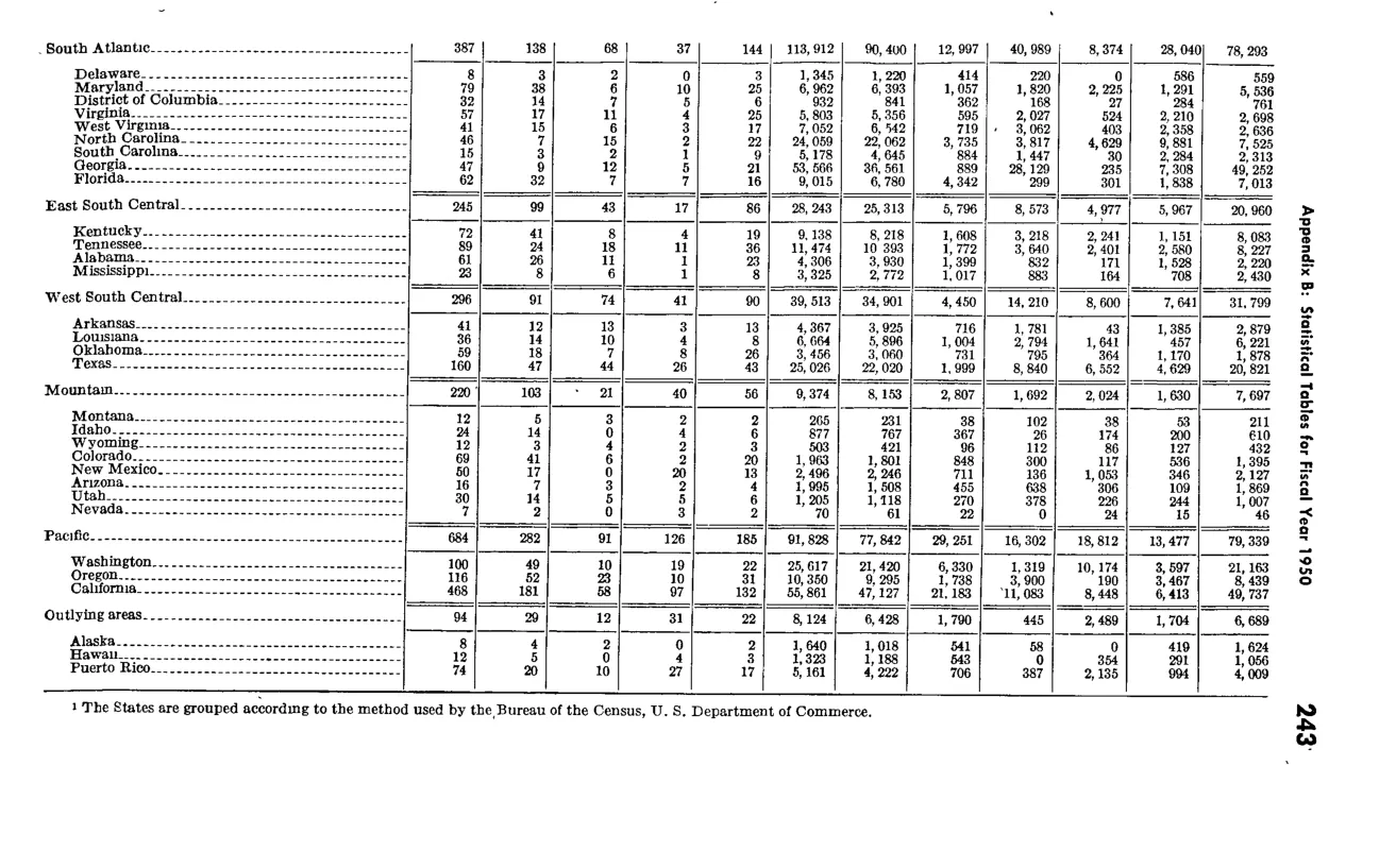 Source page 255 of NLRB FY1950 annual report