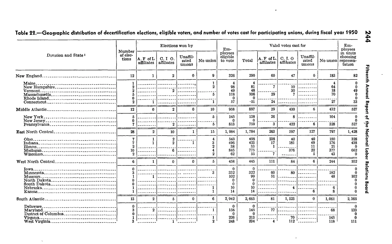 Source page 256 of NLRB FY1950 annual report