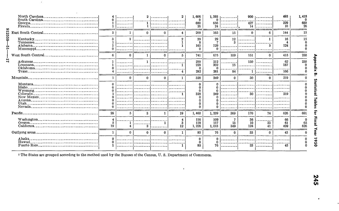 Source page 257 of NLRB FY1950 annual report