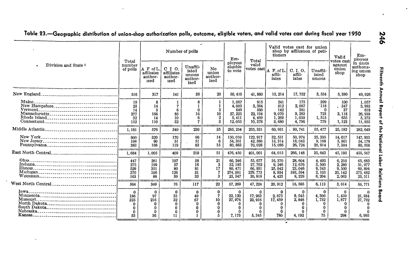Source page 258 of NLRB FY1950 annual report