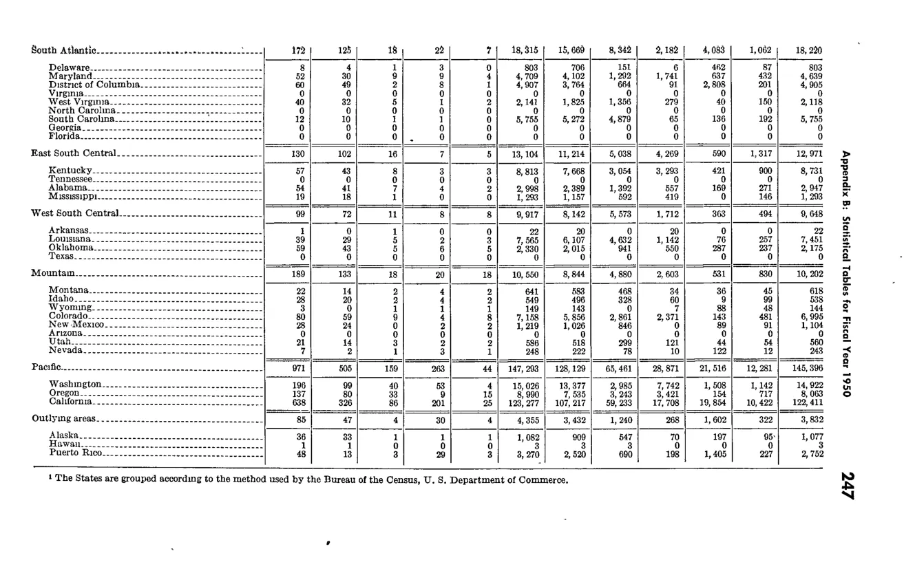 Source page 259 of NLRB FY1950 annual report
