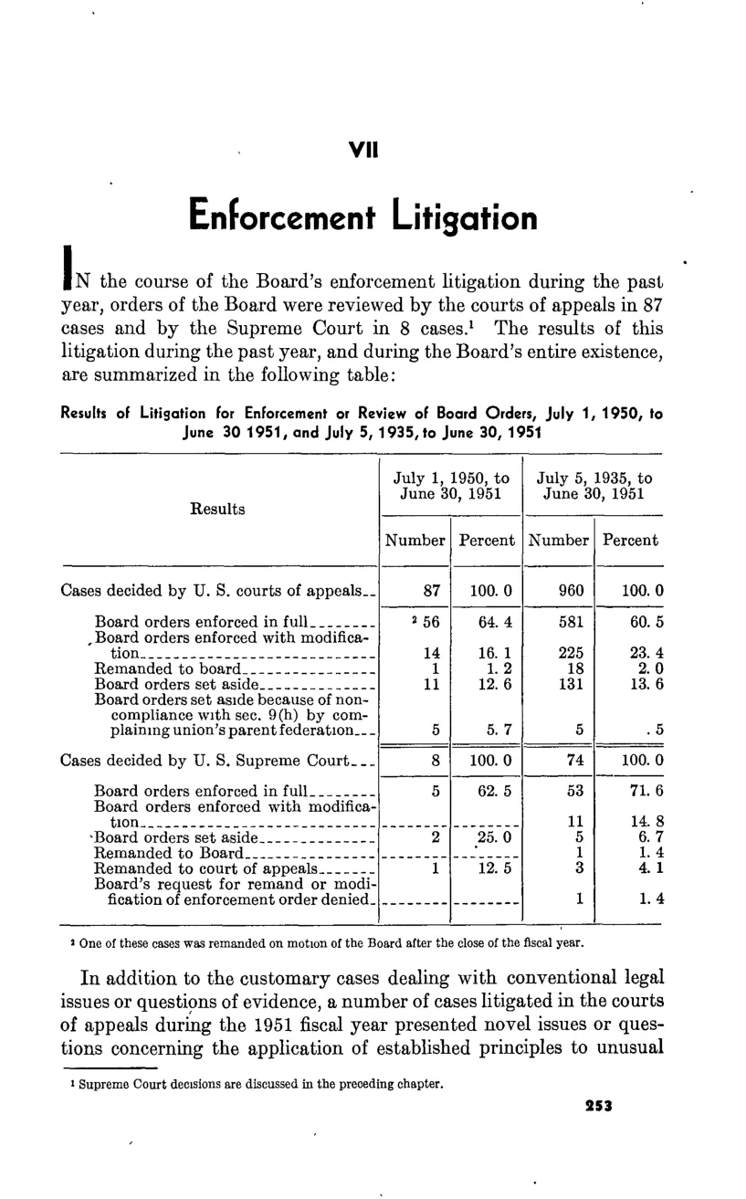 Source page 265 of NLRB FY1951 annual report