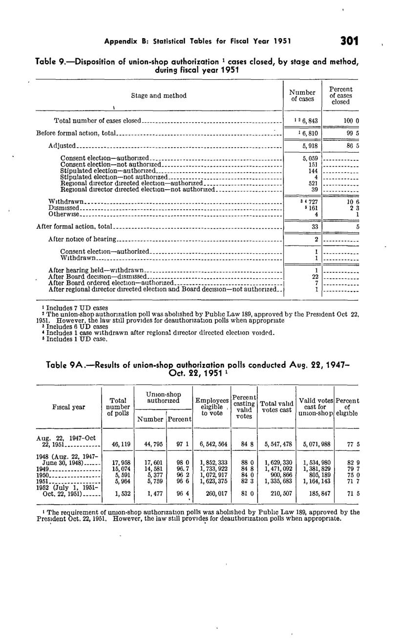Source page 313 of NLRB FY1951 annual report