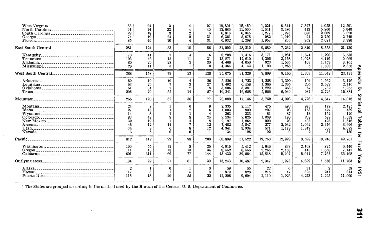 Source page 323 of NLRB FY1951 annual report