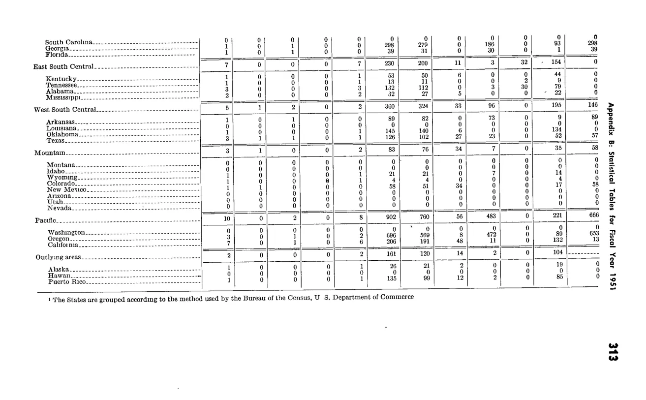 Source page 325 of NLRB FY1951 annual report