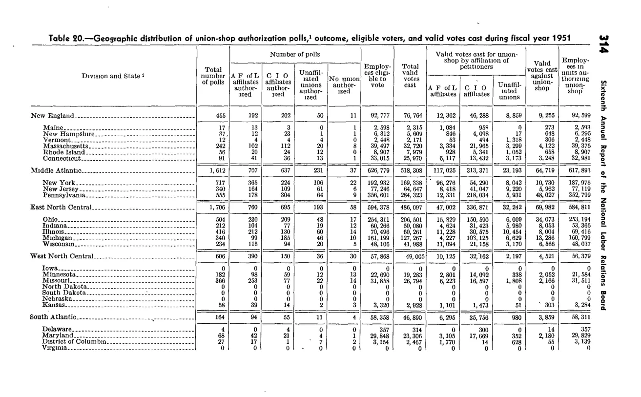 Source page 326 of NLRB FY1951 annual report