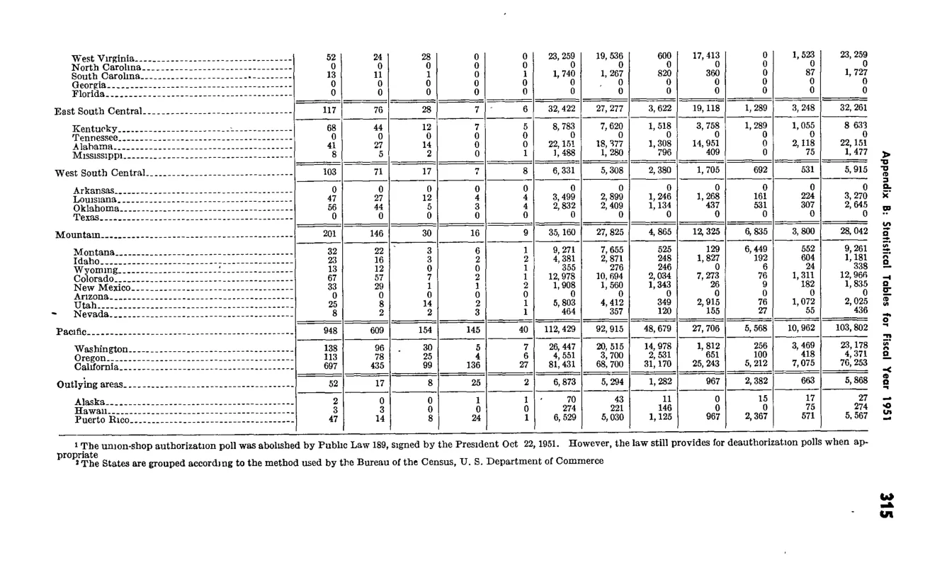 Source page 327 of NLRB FY1951 annual report
